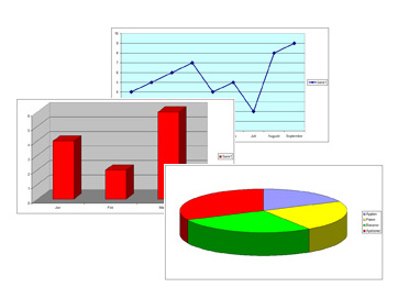 Diagram cirkel stapel linje