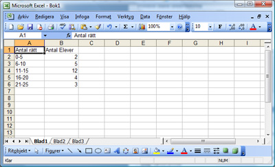 Tabell för diagram Tabell för diagram